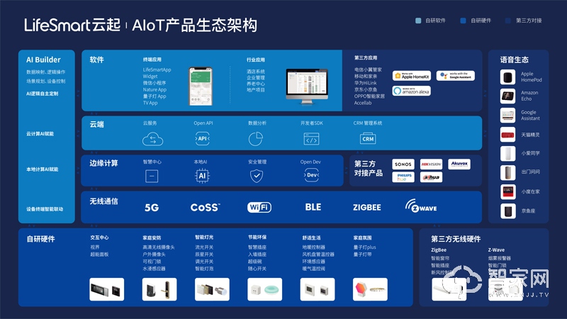AIoT產品生態架構圖_中文.jpg